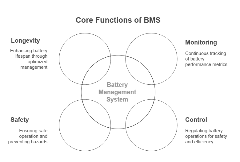 Role Of Battery Management System