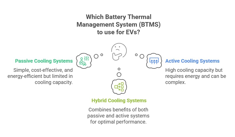 Types of Battery Thermal Management Systems