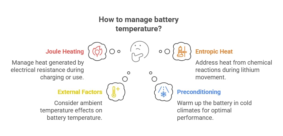 Where Does Battery Heat Come From