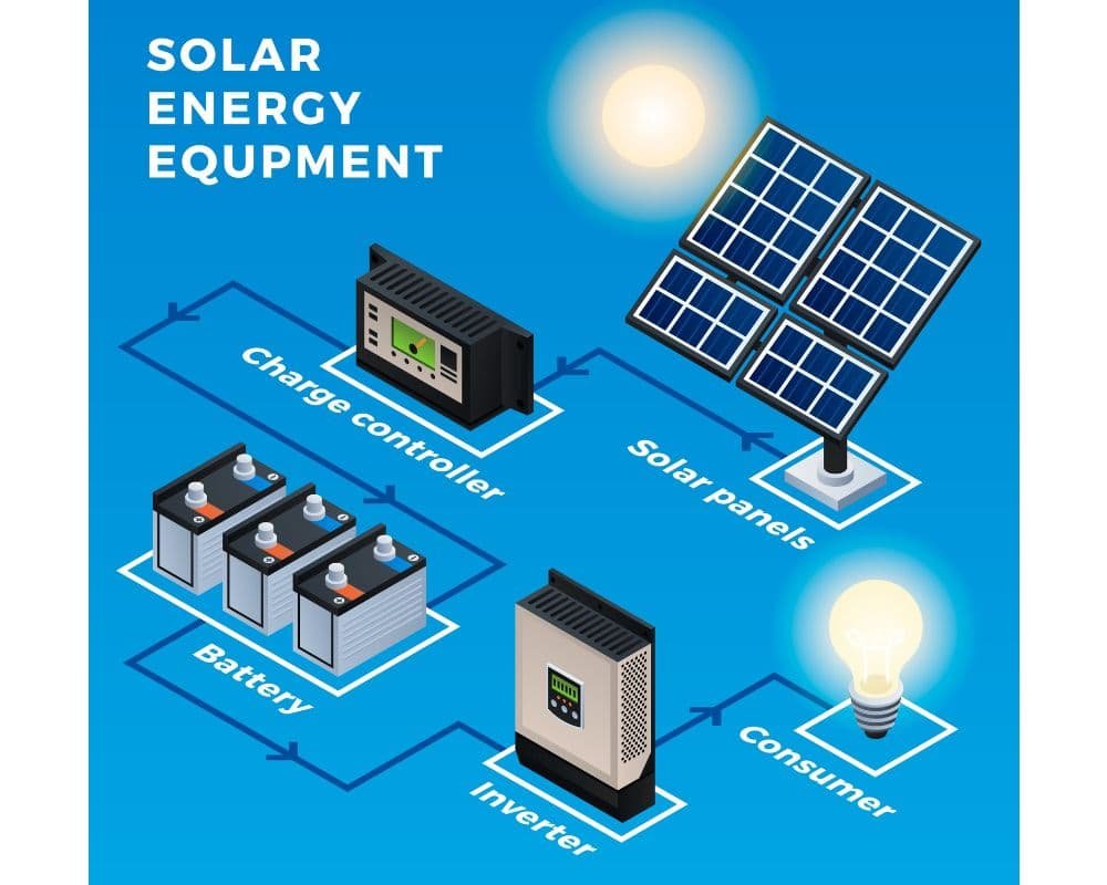 Equipment for Solar EV Charging