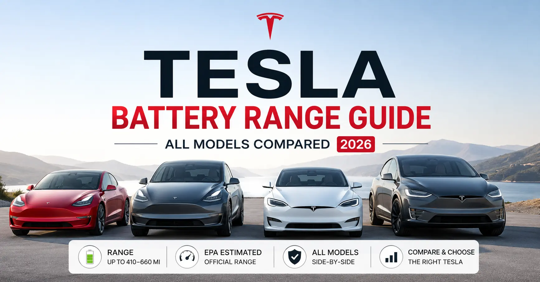 Tesla battery range